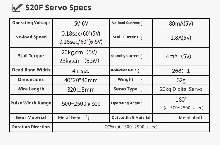 High-performance digital servo