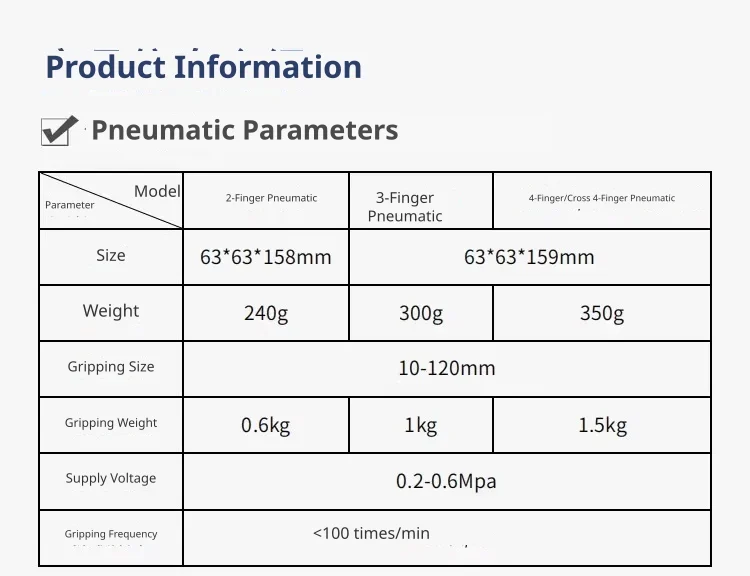 Pneumatic drive specifications