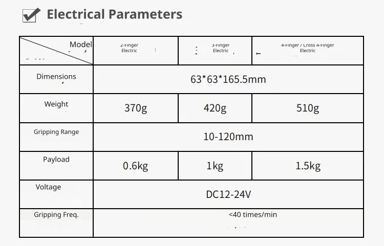 Electric drive specifications