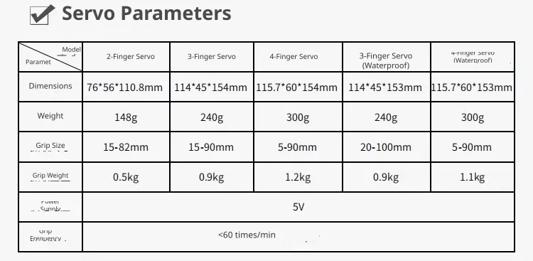 Servo drive specifications
