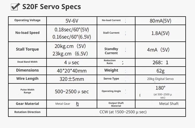 High-performance digital servo