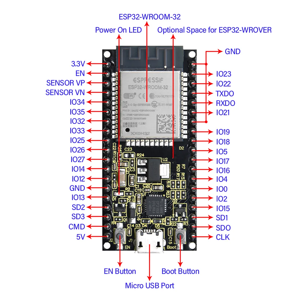 Highly integrated RF architecture