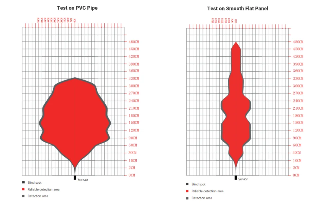 URM09 beam angle coverage