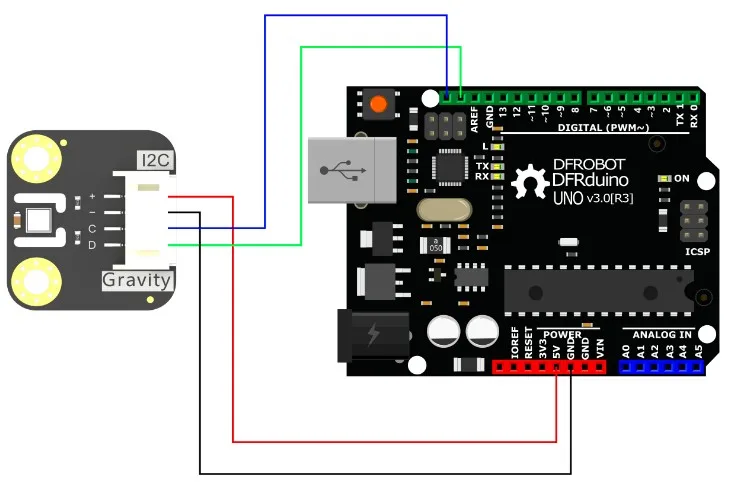 Solderless Gravity wiring