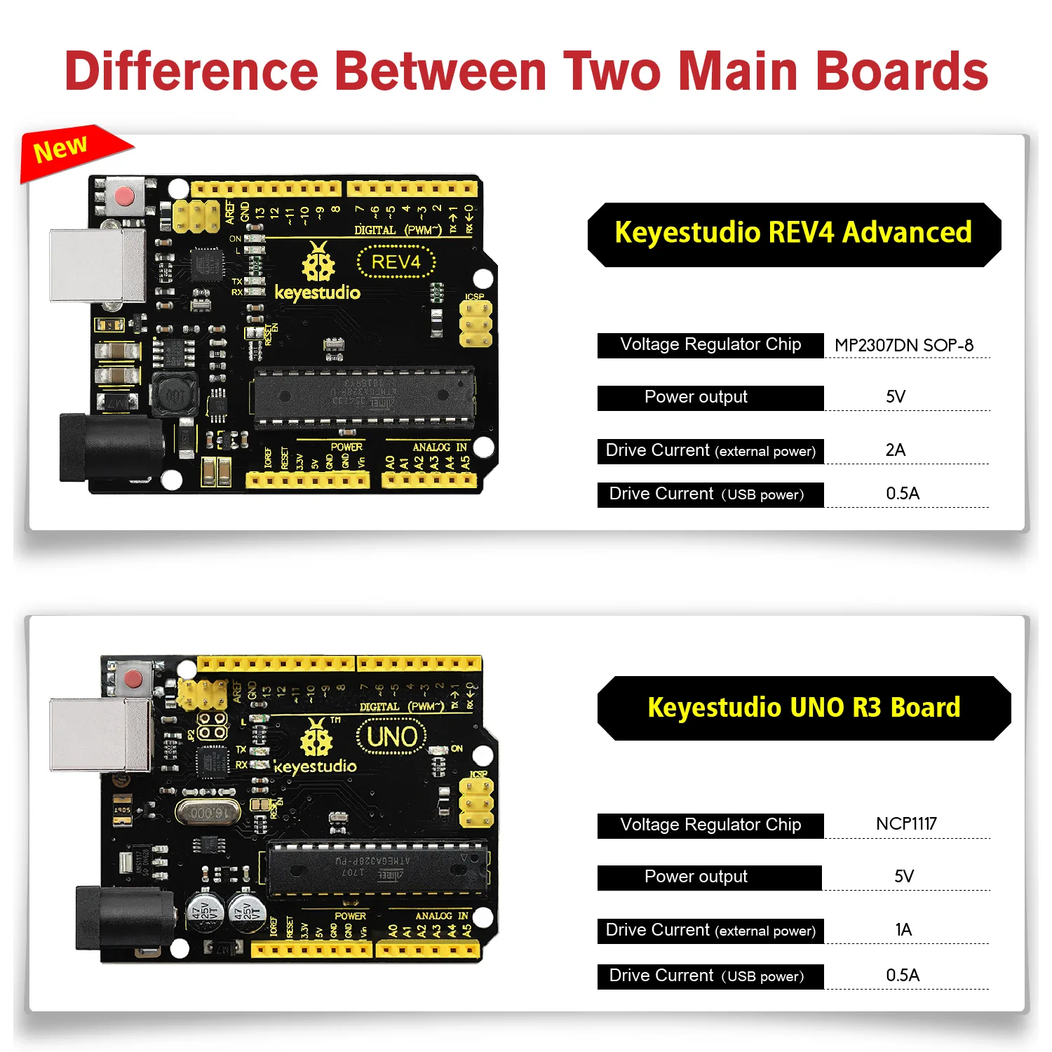 ATmega328P core and full compatibility