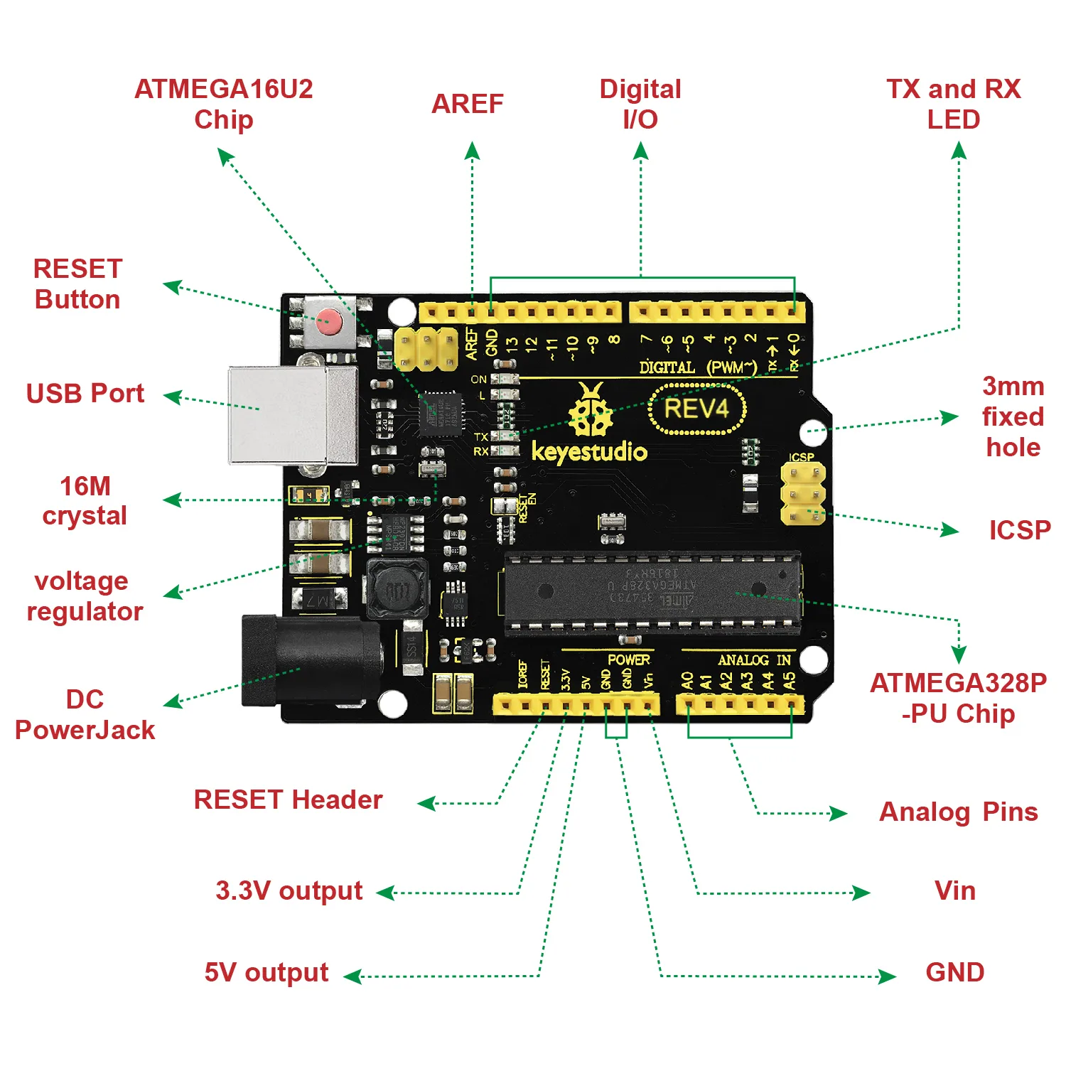 Precision timing and reset control