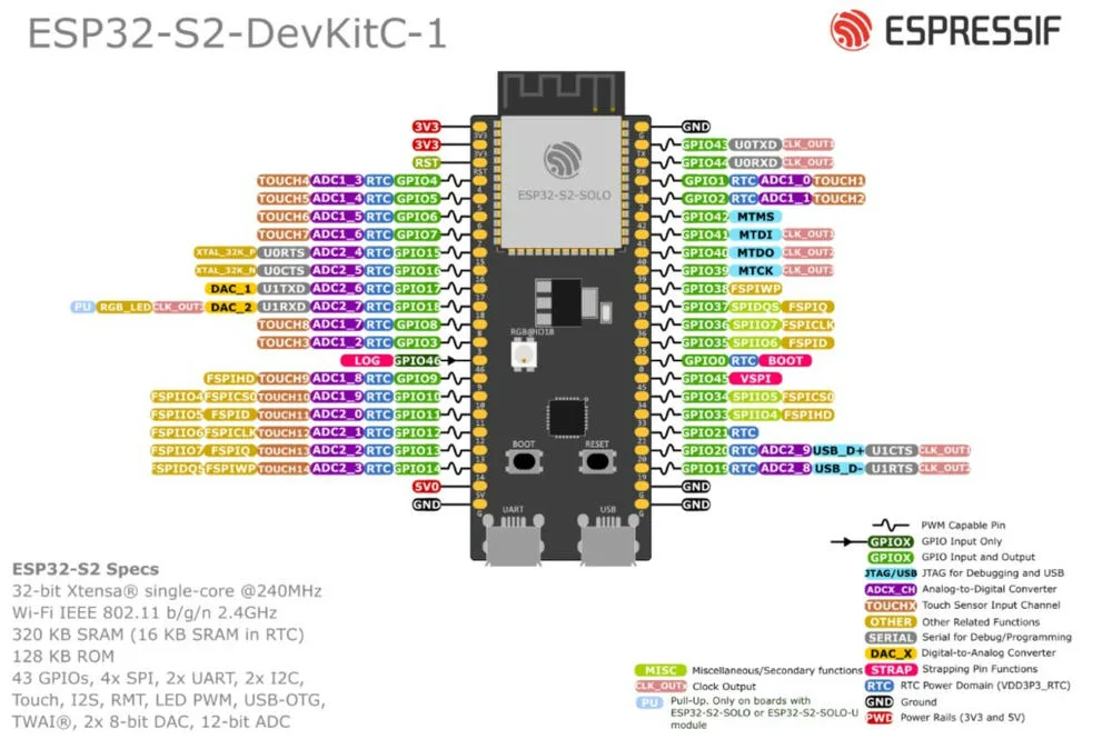 Onboard component layout