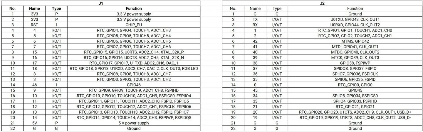 Comprehensive module pinout