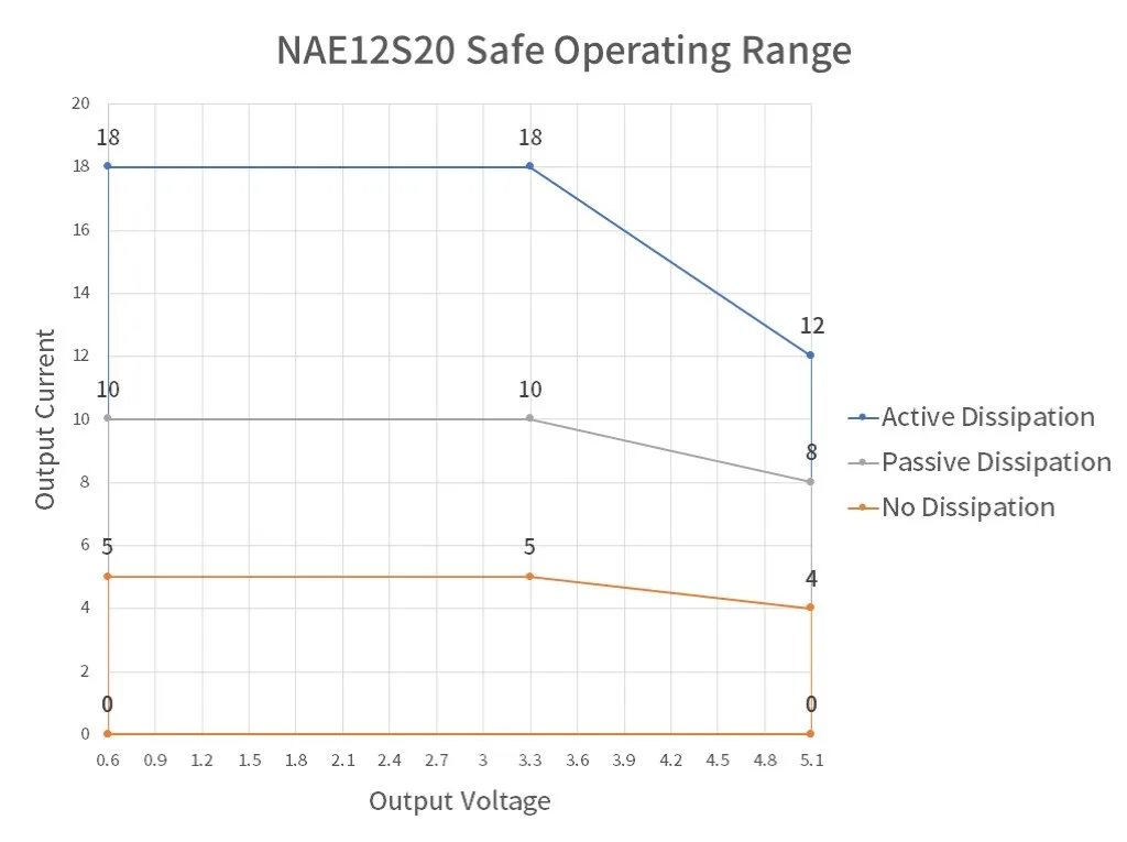 Integrated multi-stage circuit protection