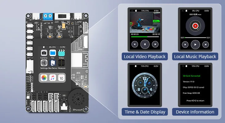 LVGL graphical user interface