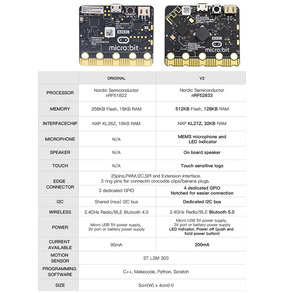 Pocket-sized learning platform