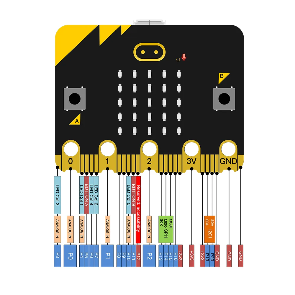 Powerful ARM-based architecture