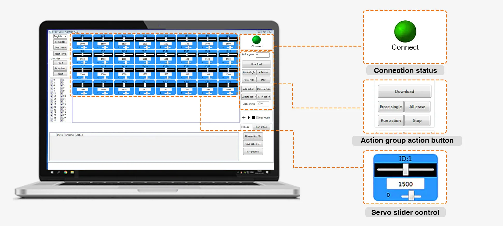 Hardware protection and safety features