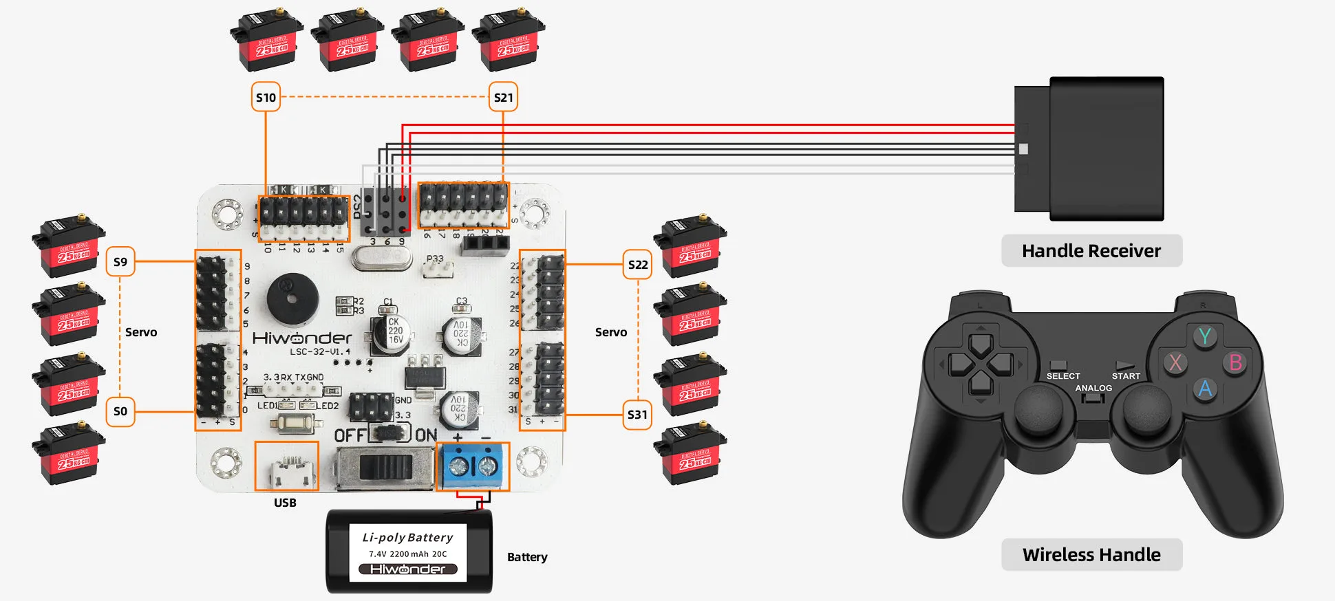Seamless development board integration
