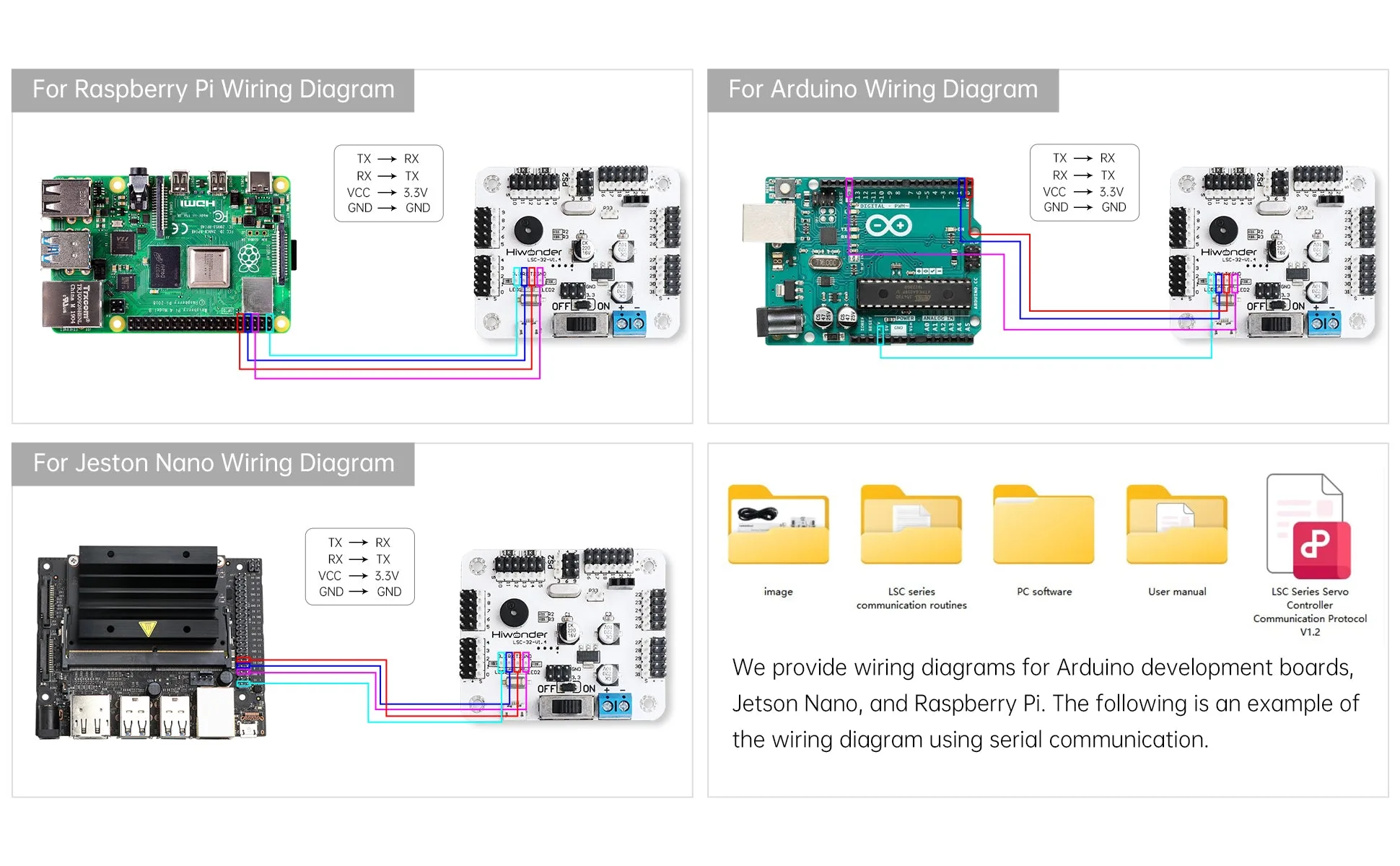 Versatile expansion and control options