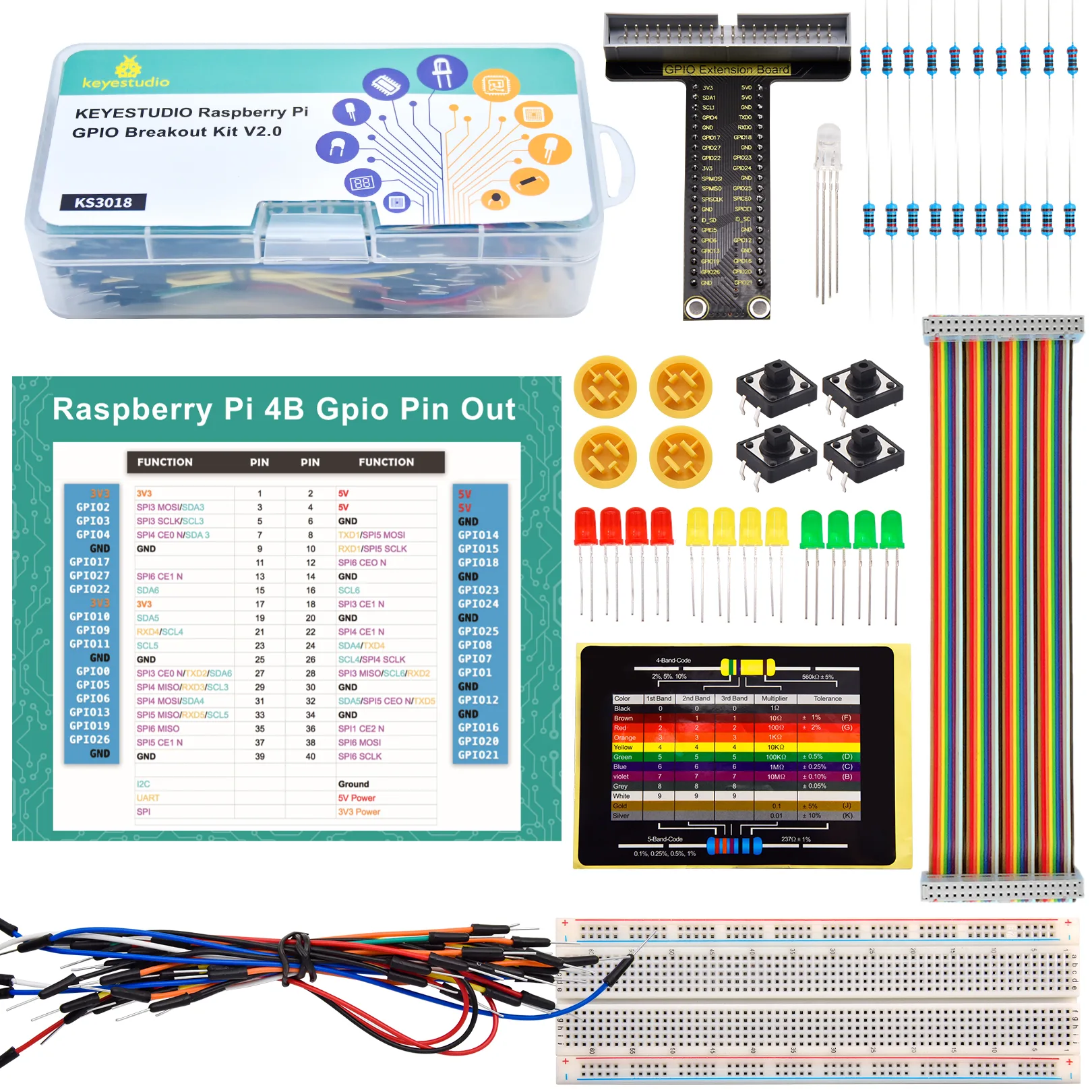 Broad Raspberry Pi compatibility