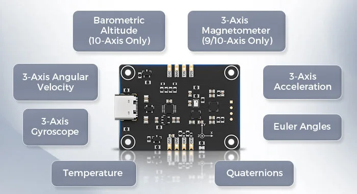 Complete ten-axis environmental tracking