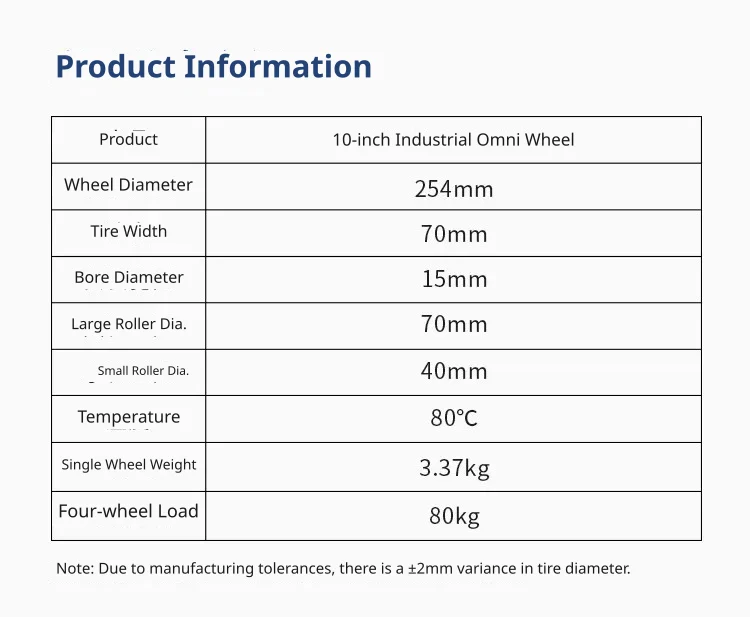 Precise physical dimensions