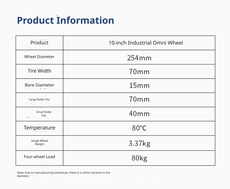 Precise physical dimensions