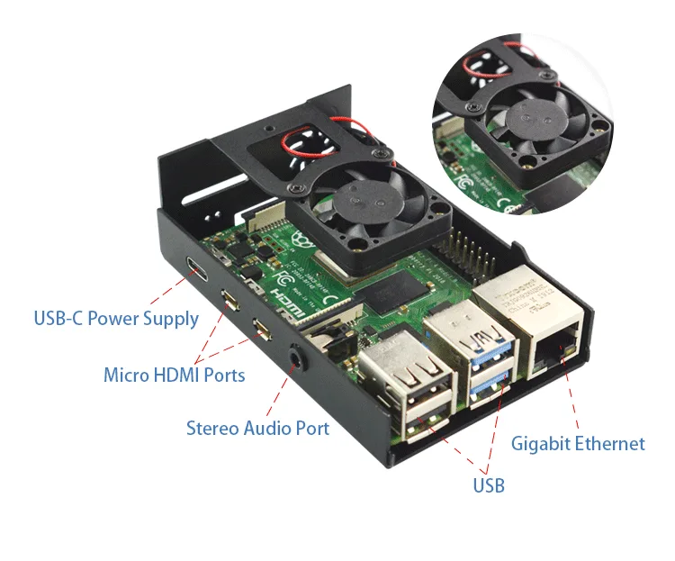 Precision cutouts for all ports