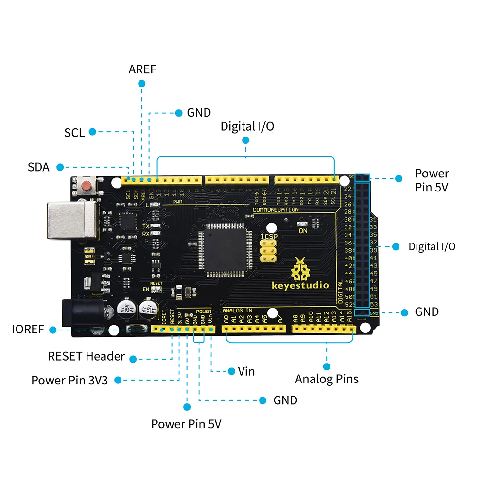 Extensive input and output options