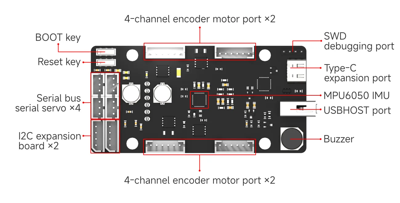 Versatile peripheral interface options