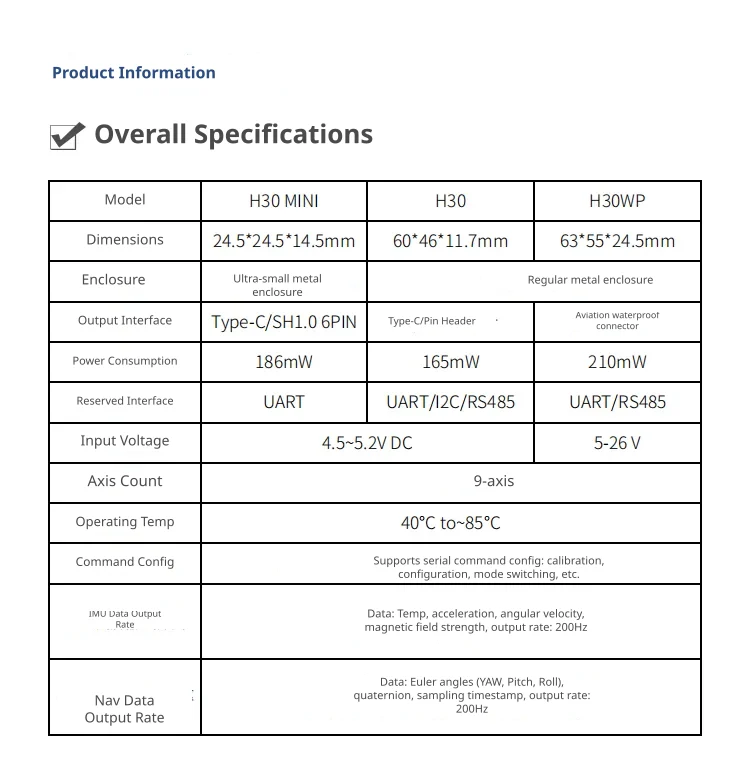 Comprehensive physical and electrical specifications