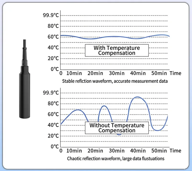 Standard ModBus-RTU over RS485
