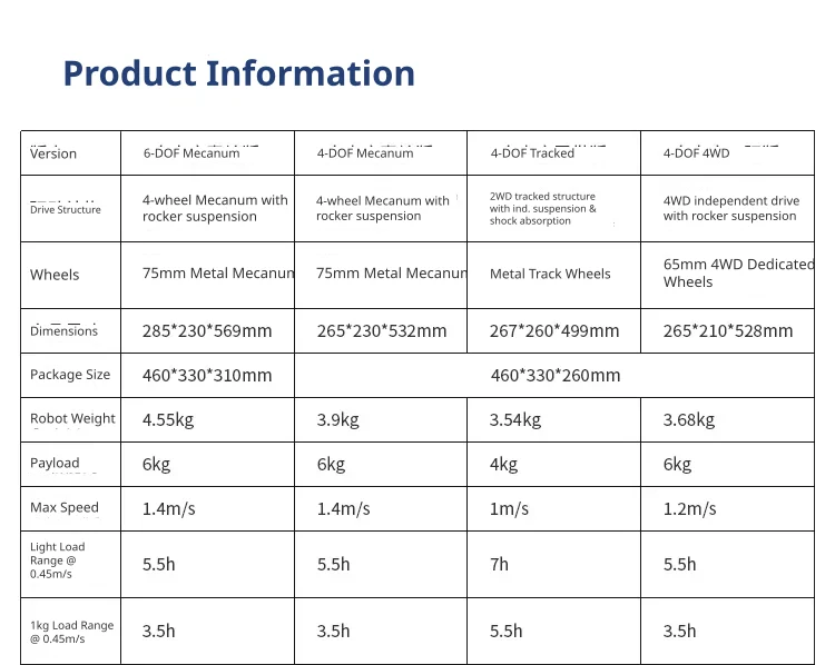 Versatile chassis configurations