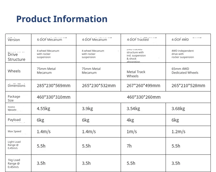 Versatile chassis configurations