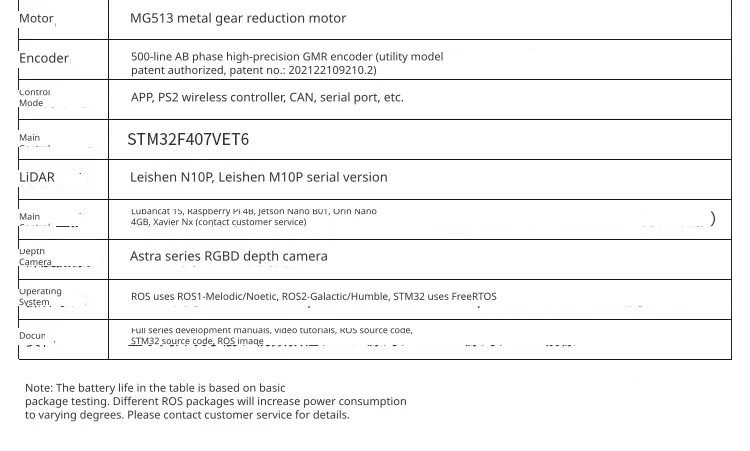 Advanced hardware and software