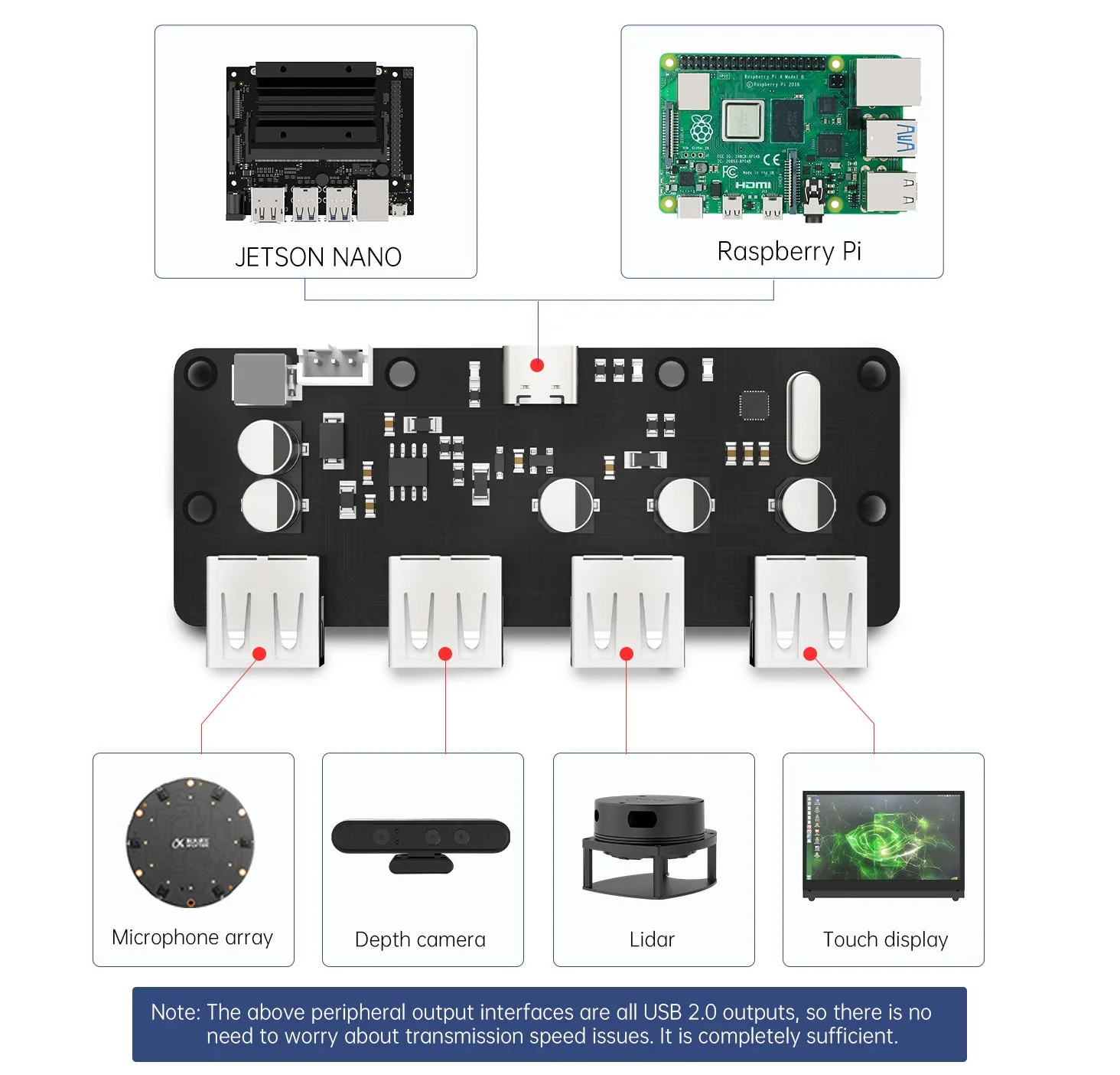Broad controller and peripheral compatibility