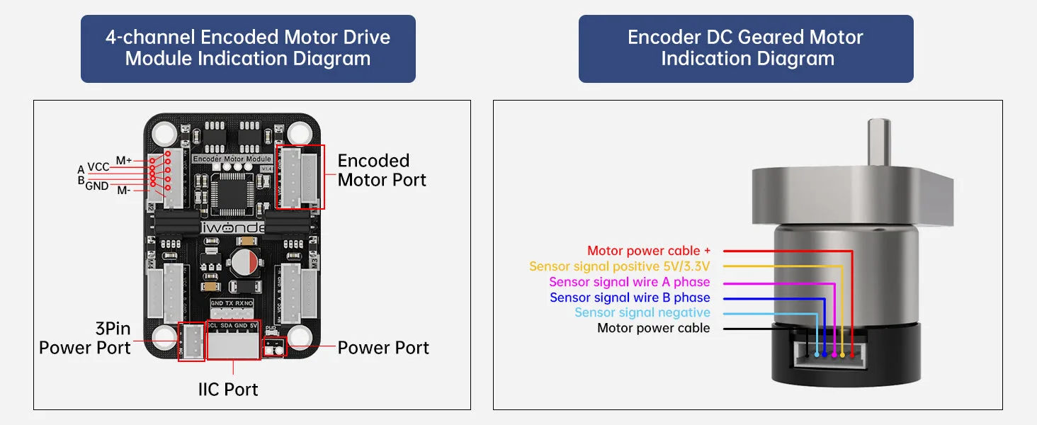 Control connection layout