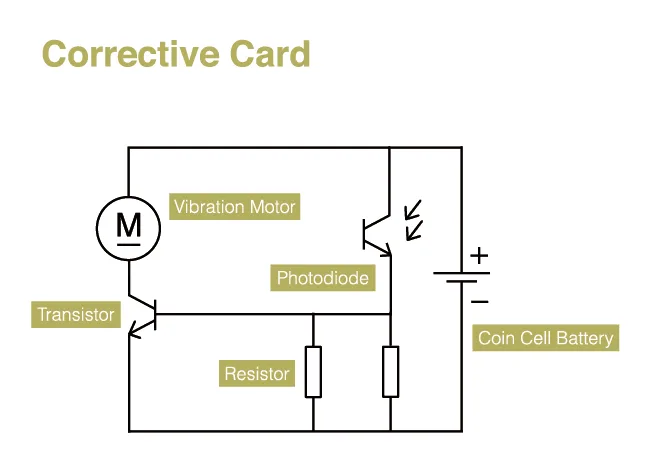 Customisable three-legged design