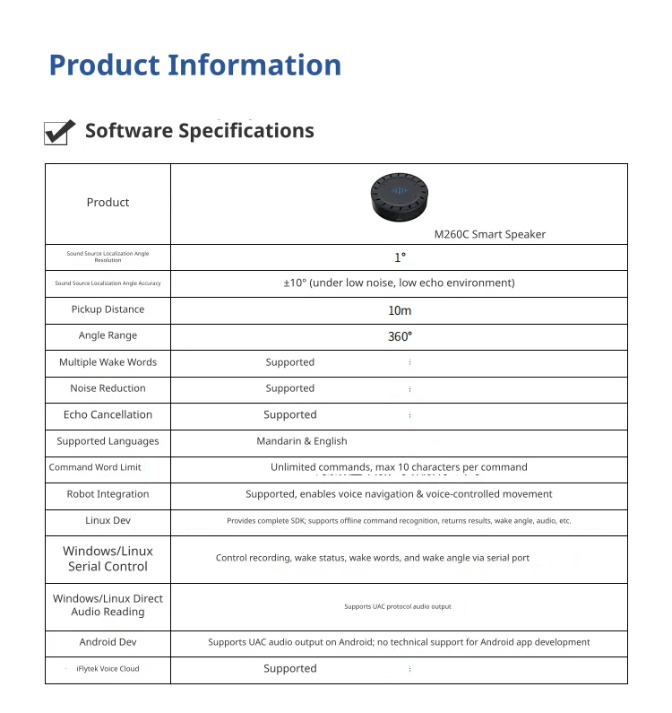 Advanced acoustic software performance