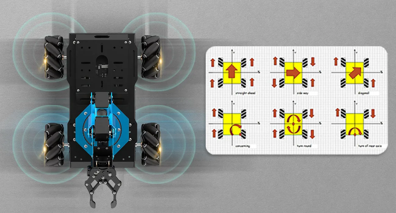 Omnidirectional mecanum wheel movement