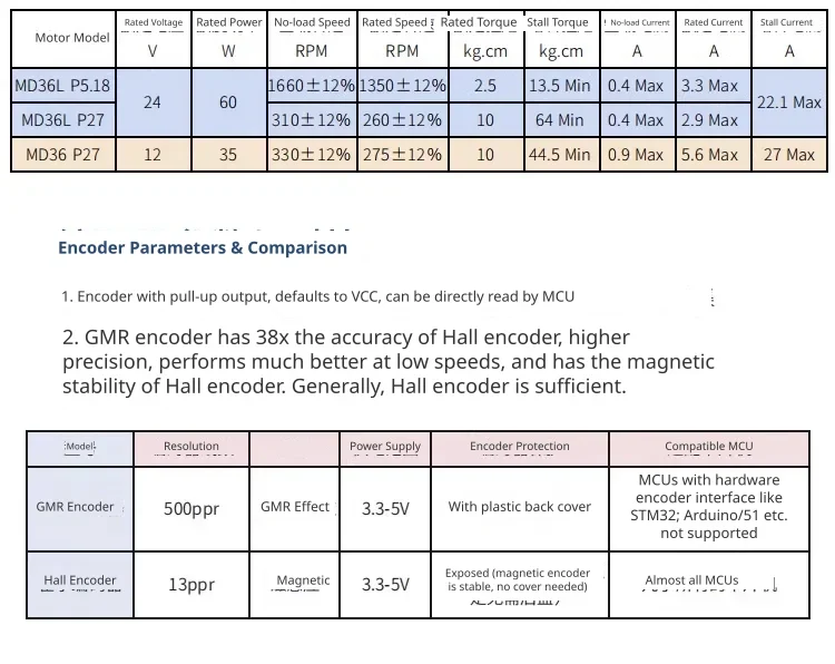 Detailed performance specifications