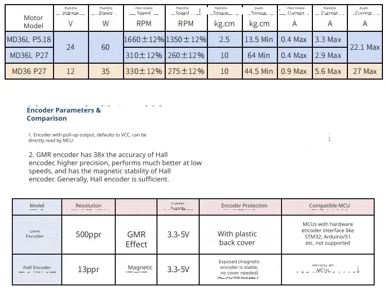 Detailed performance specifications