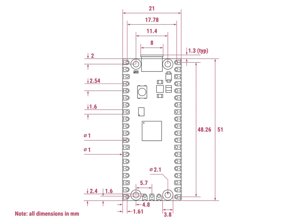 High-performance memory and software support