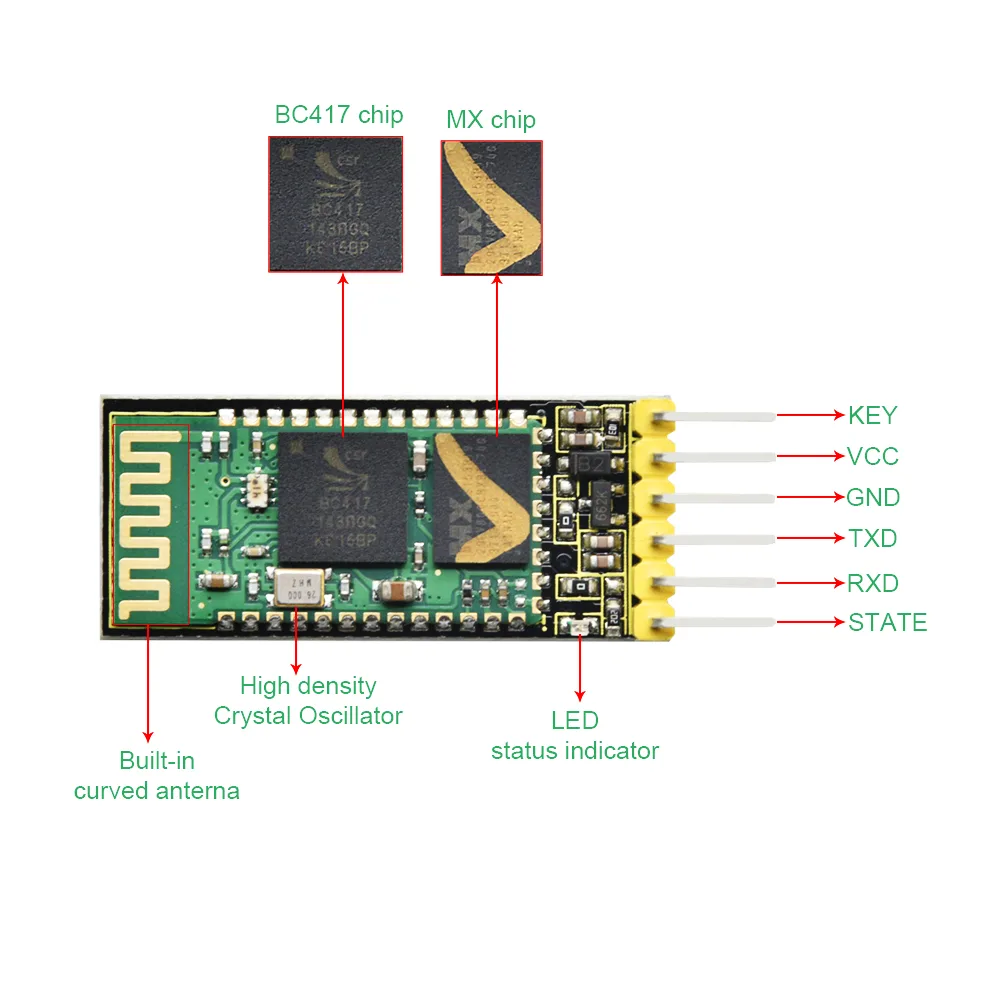 Multi-platform microcontroller compatibility