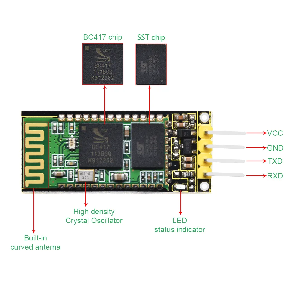 Simplified serial wireless communication