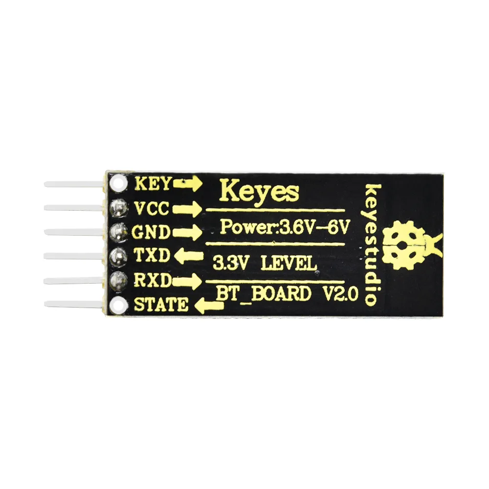 Standard power and temperature limits