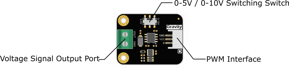 PWM to industrial analog conversion