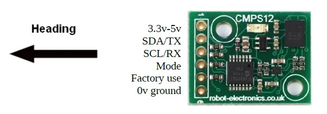 Comprehensive orientation and raw outputs