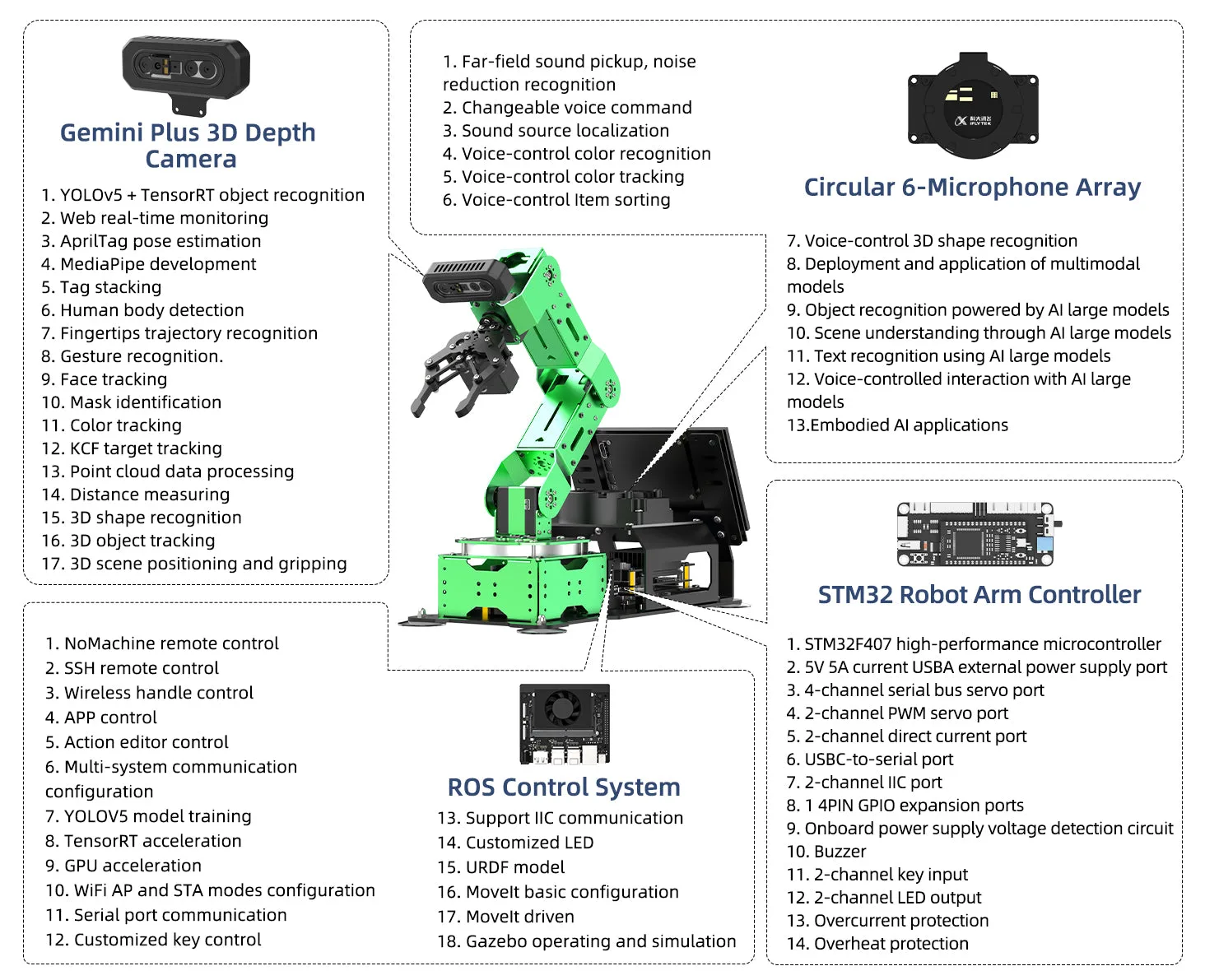 Embodied AI with ChatGPT