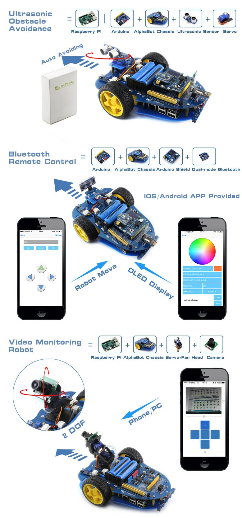 Ideal for education and makers