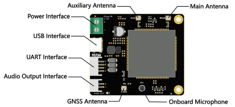 Comprehensive hardware and protocol architecture