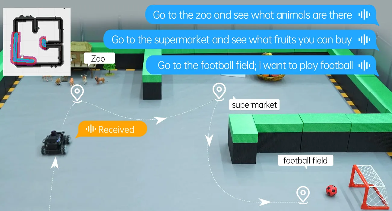 Intelligent environmental perception