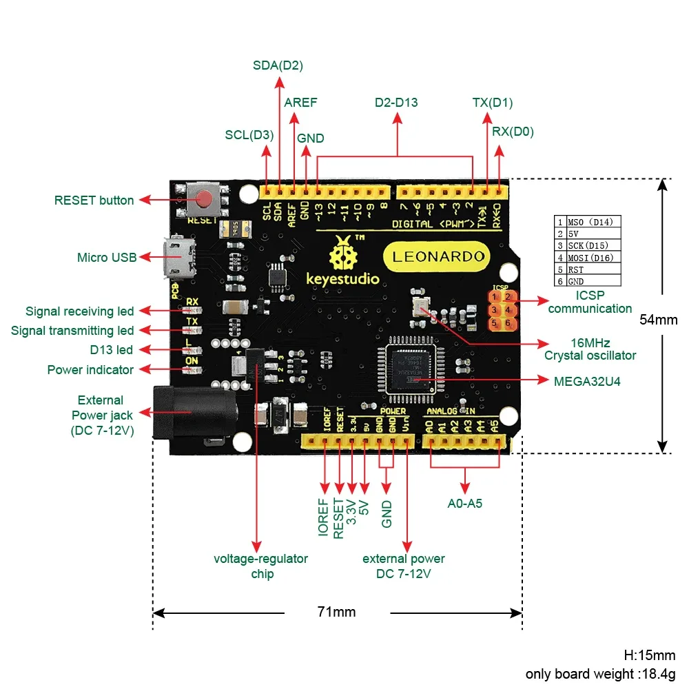 Built-in USB communication