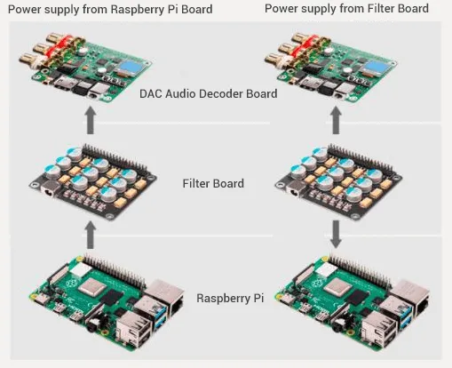 Purer audio and DAC performance